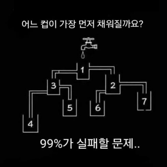 과연 어느 컵이