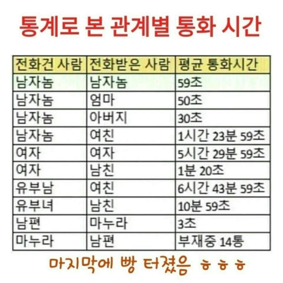 폰이 뜨거워 질 때 까지